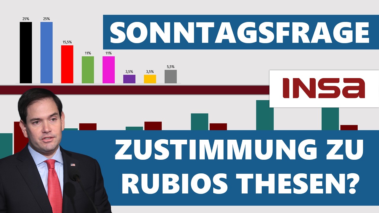 INSA-Umfragen: Sonntagsfrage, Bundeswehr, Zustimmung zu Rubios Thesen