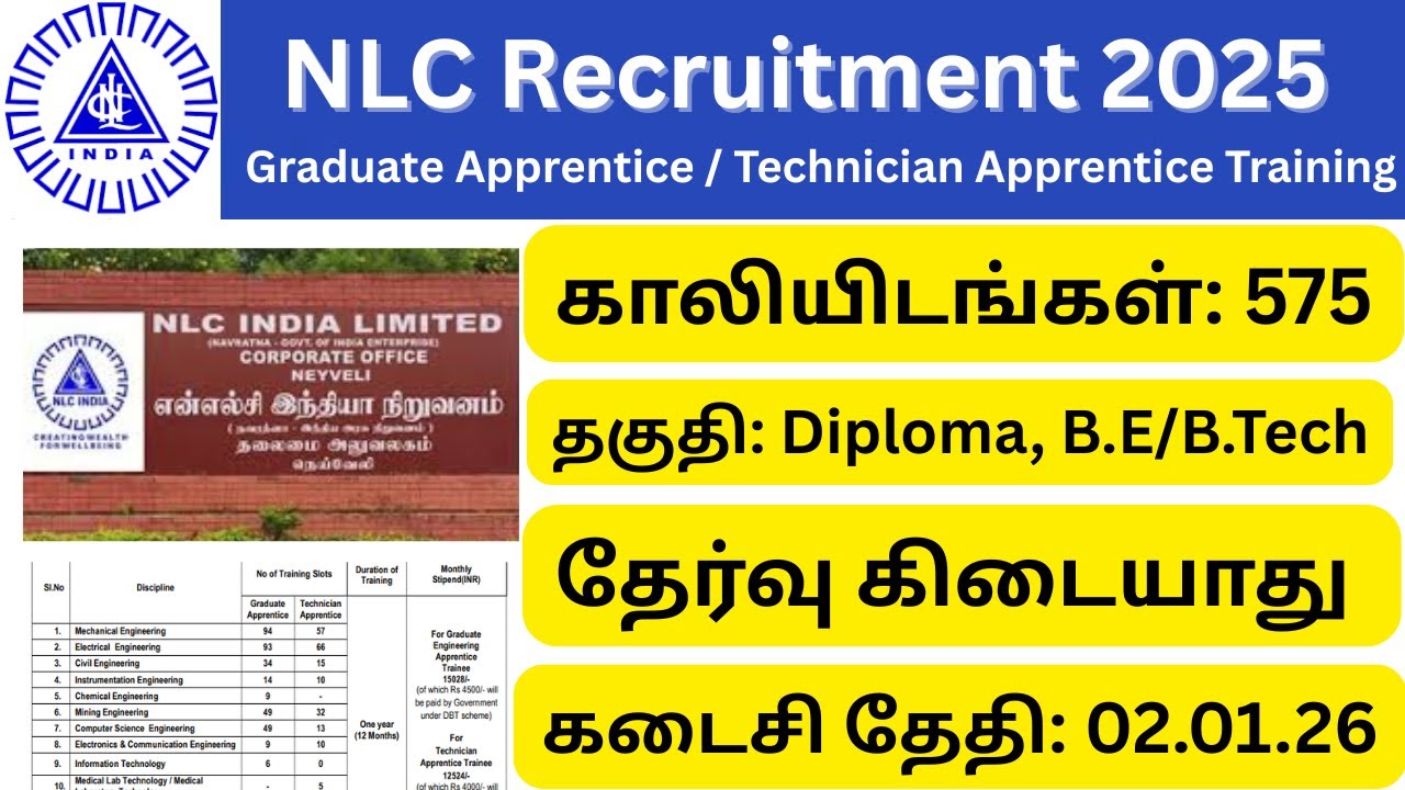 NLC Recruitment 2025 | 575 Vacancies | Apprentice Posts | No Exam | Apply Online