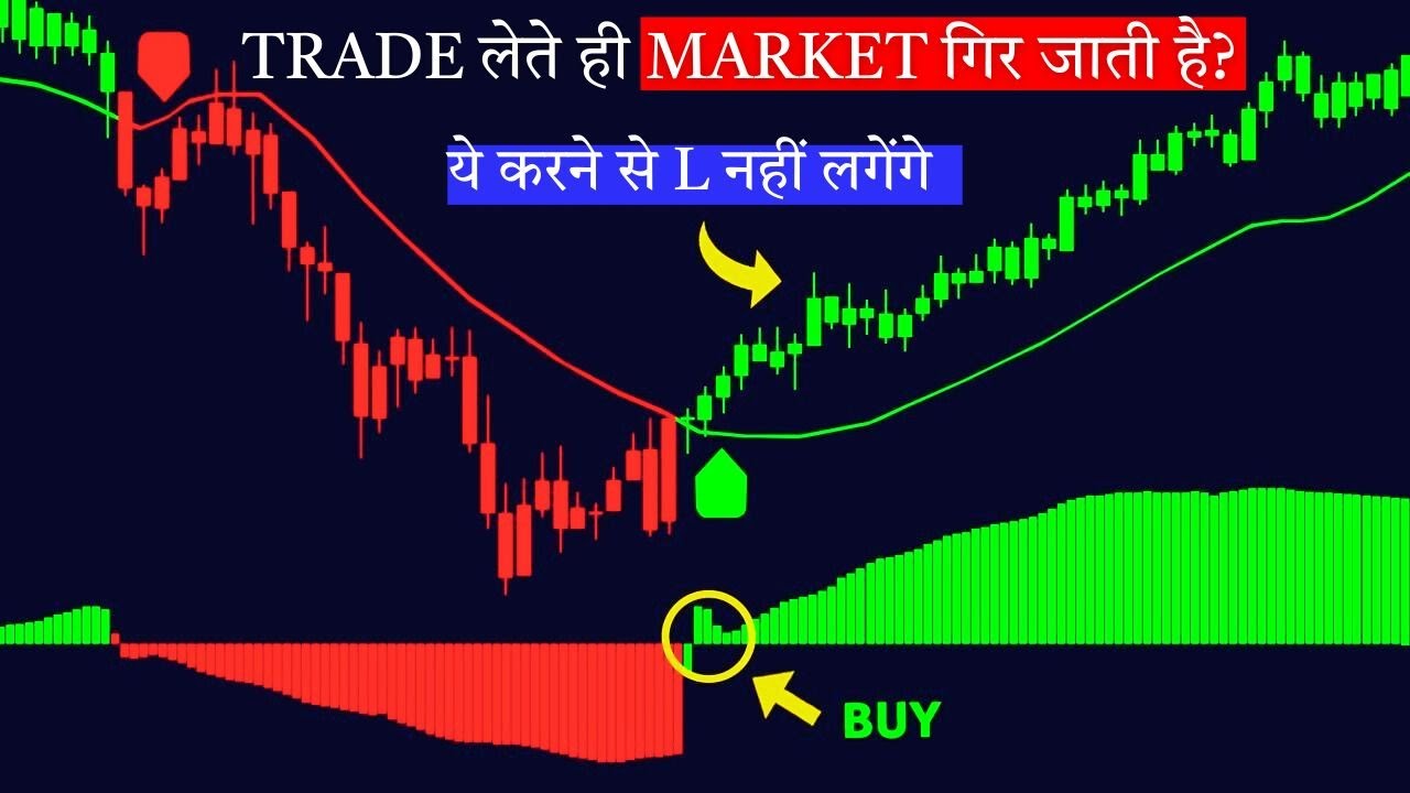 STOP Using Lagging Indicators! Try This Real Time Market Acceleration Indicator