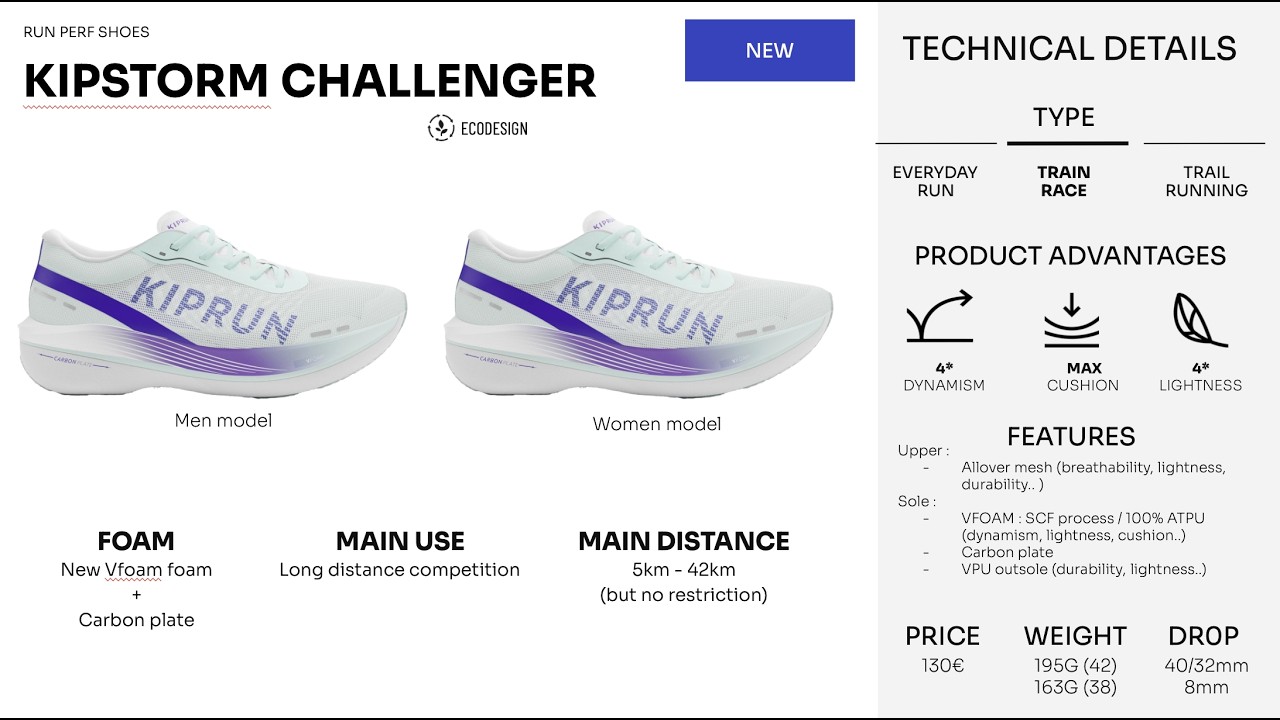 AUSBILDUNG 5.0: KIPRUN KIPSTORM CHALLENGER - DE