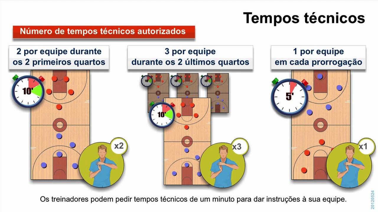 Regras do Jogo: Basquete