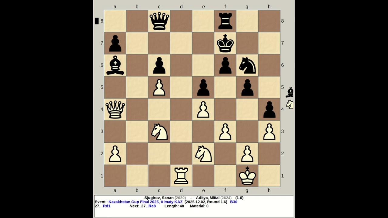 Sjugirov, Sanan vs Aditya, Mittal | Kazakhstan Chess Cup Final 2025, Almaty