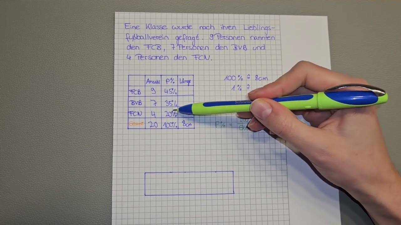 Erklärvideo Streifendiagramm