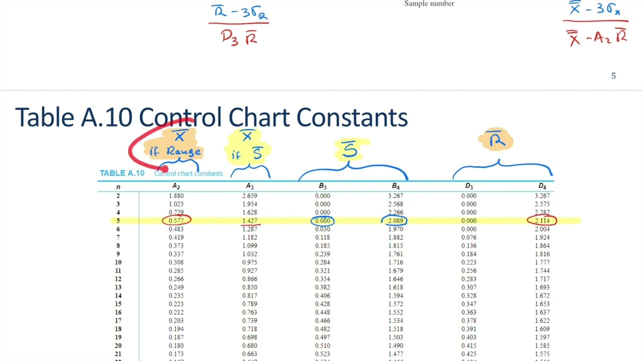 10 2 QualityControl XS charts