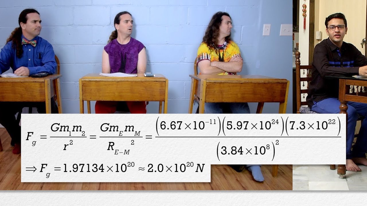 The Force of Gravitational Attraction between the Earth and the Moon