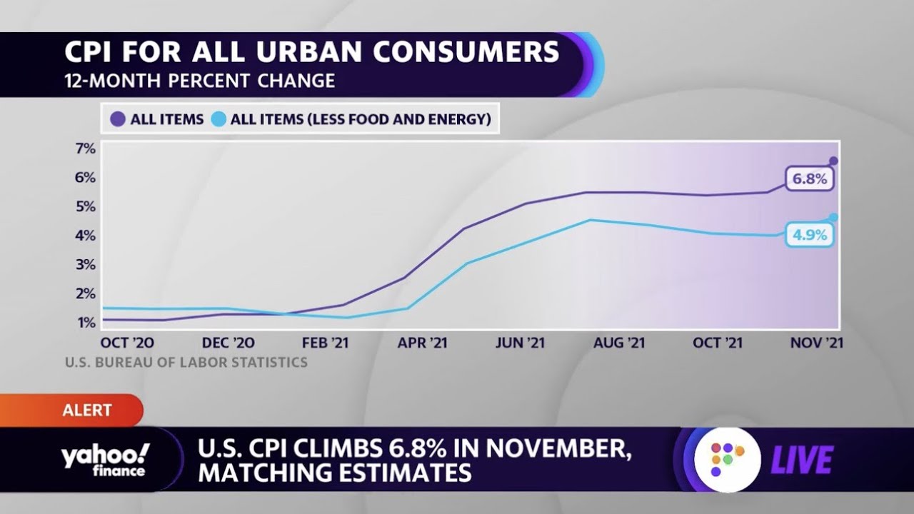 Inflation: Food prices remaining elevated 'hurts the most vulnerable,' economist explains