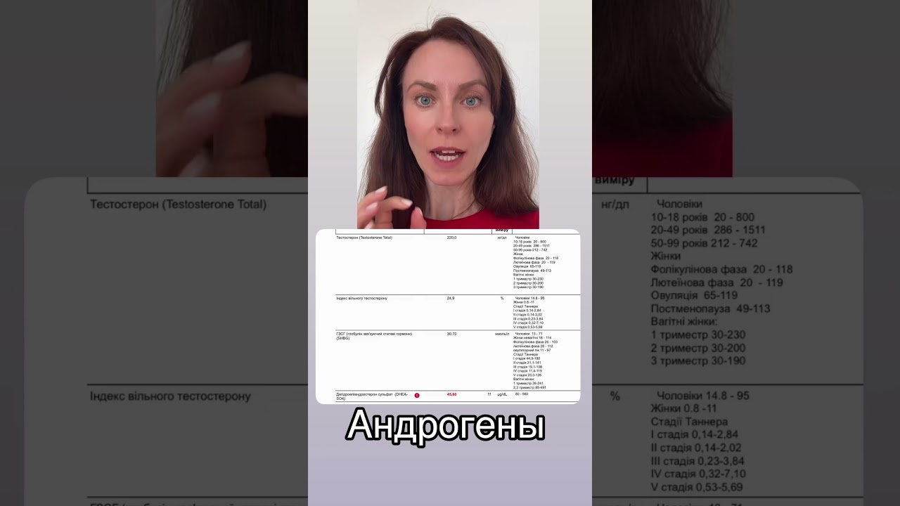 Андрогены