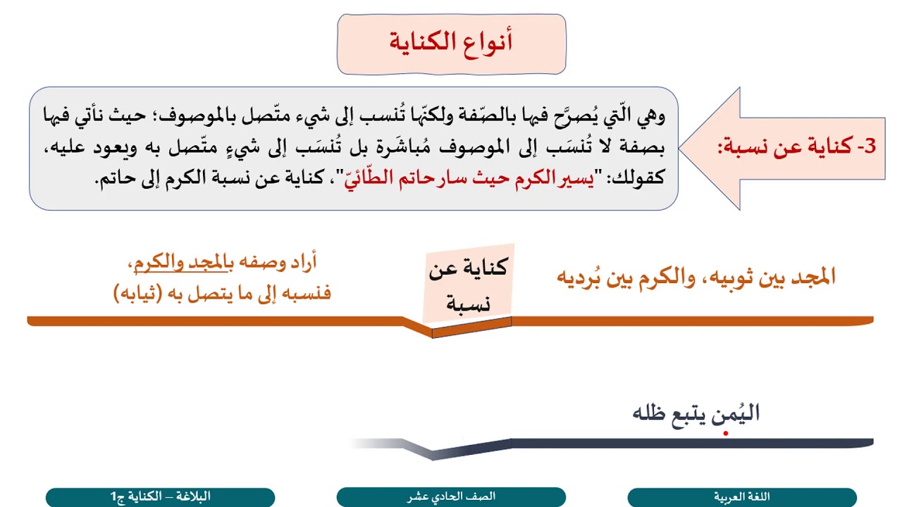 الصف الحادي عشر   المسار العلمي   اللغة العربية   الكناية ج1