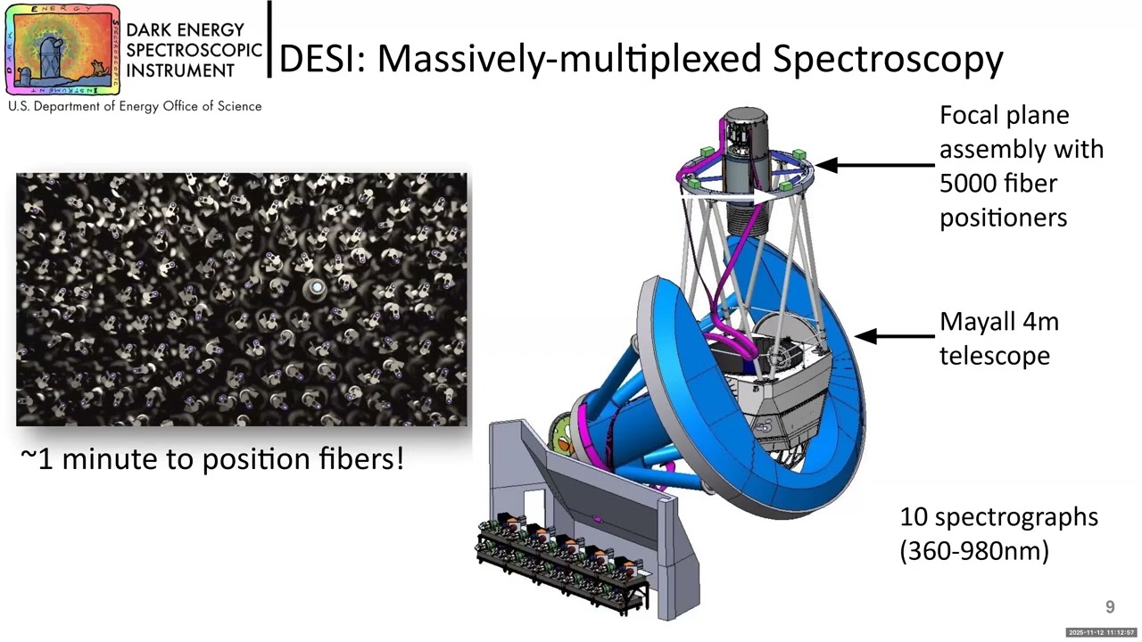 Disentangling Cosmology from Observational Artifacts
