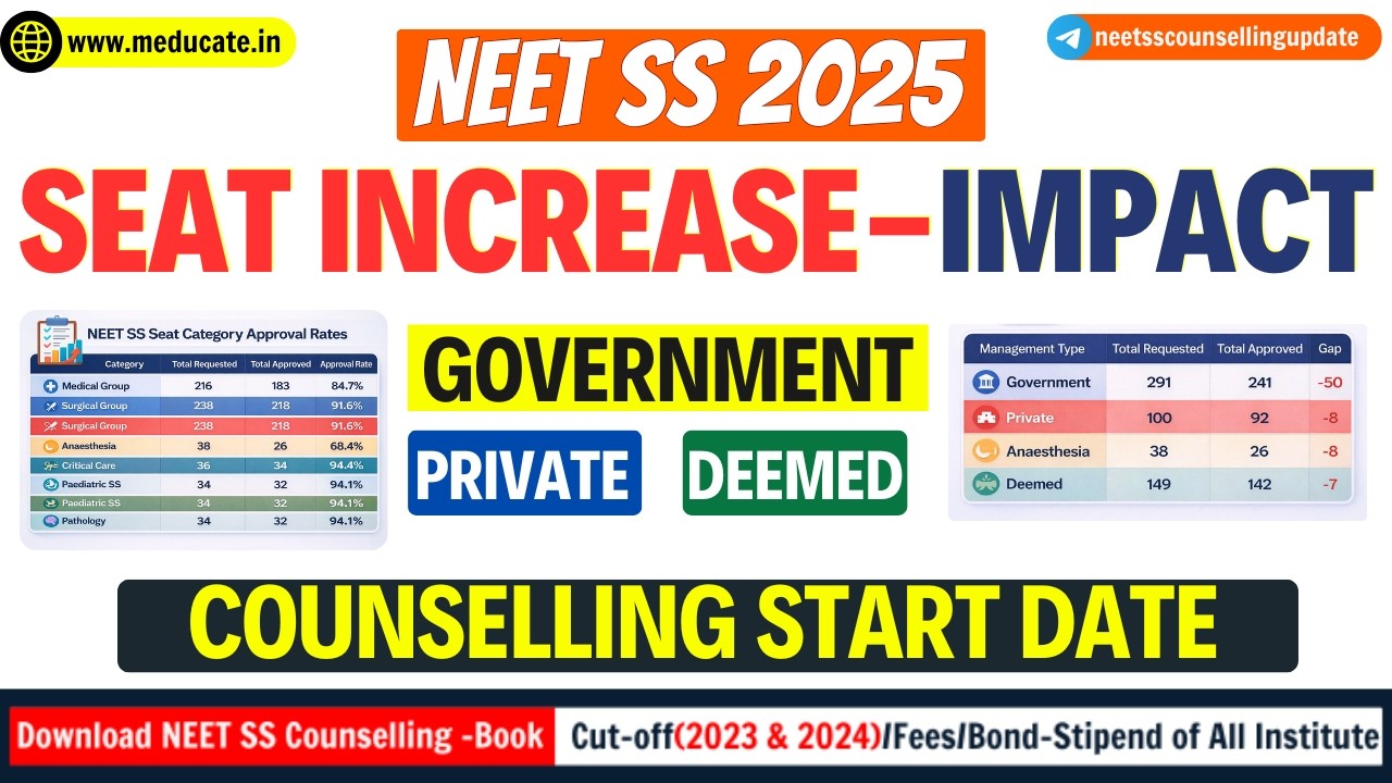 NEET SS 2025🔥Seat Matrix Increase-officially Released--Impact🔥When NEET SS Will Counselling Start?