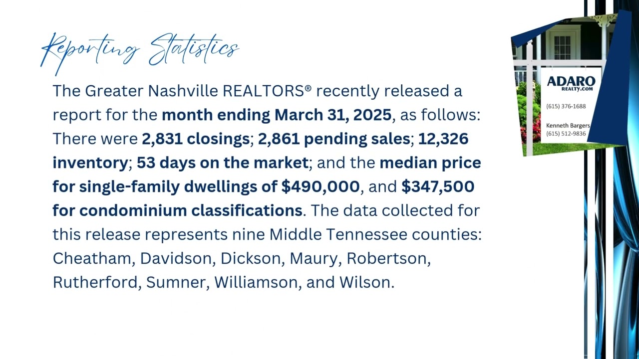 Greater Nashville Housing Market is Set for a Productive Spring 2025 per March 2025 Housing Data