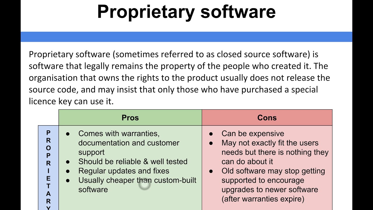 Computer Architecture - Proprietary Software