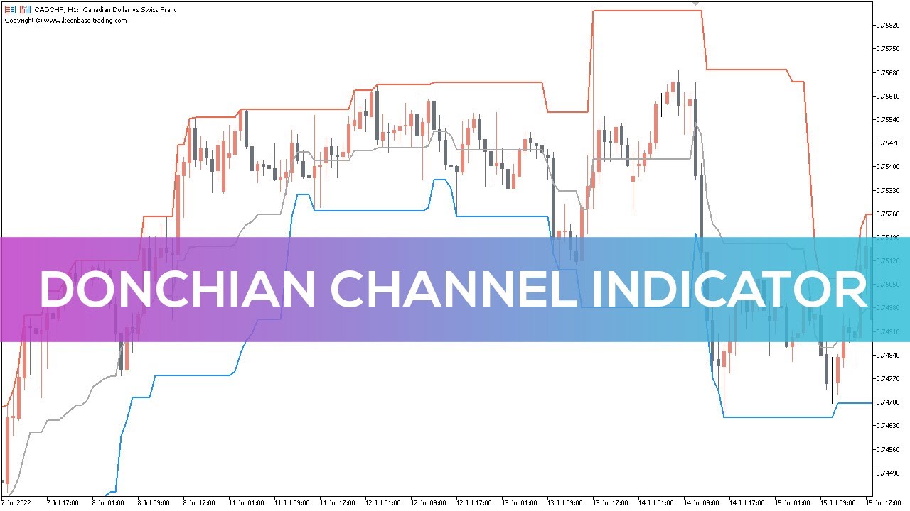 Donchian Channel Indicator for MT5 - OVERVIEW