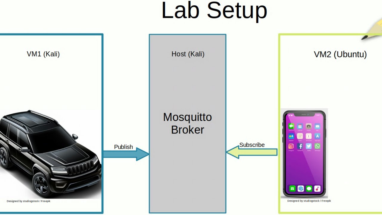 MQTT Protocol: How Cars Share Their Location: MQTT Explained