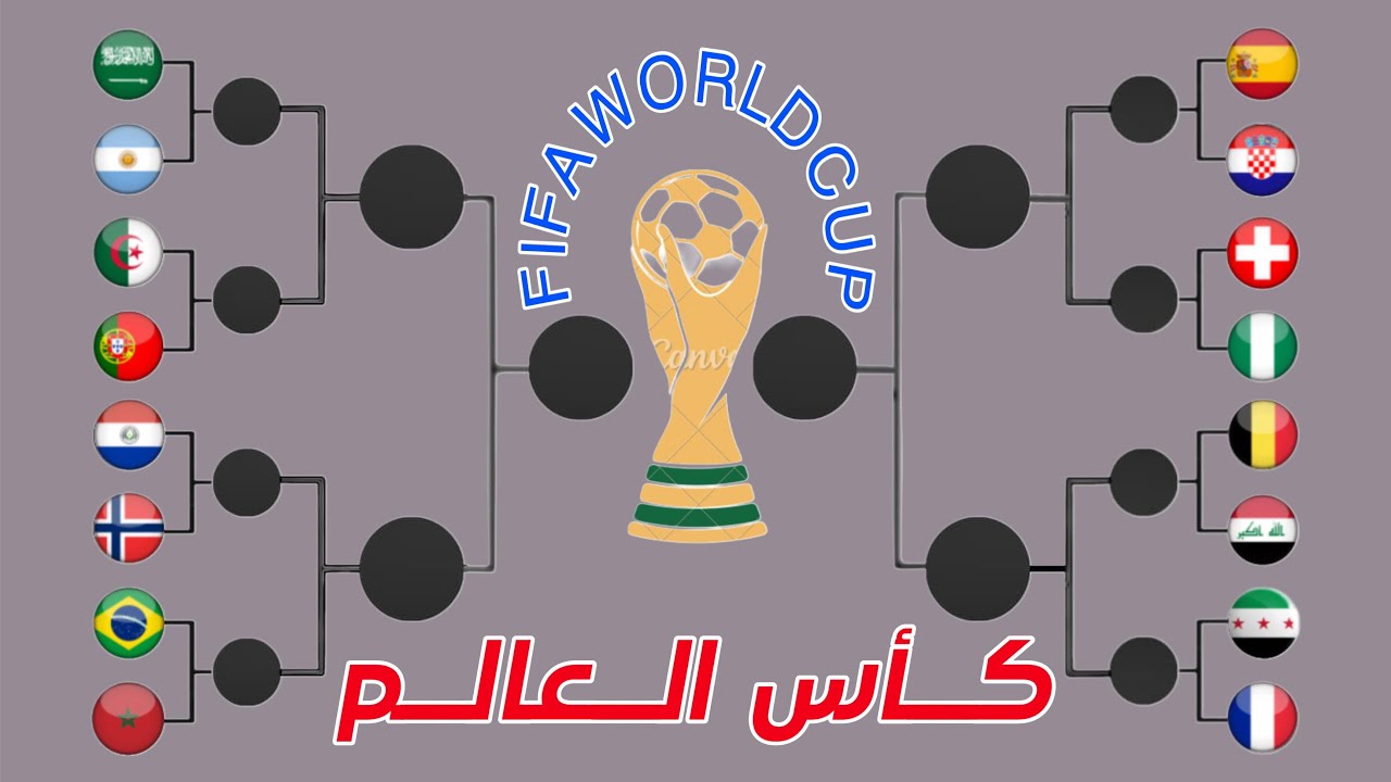 #fifa #worldcup #كأس_العالم #paraguay #spain #nigeria #سوريا #السعودية #المغرب #العراق #الجزائر #usa