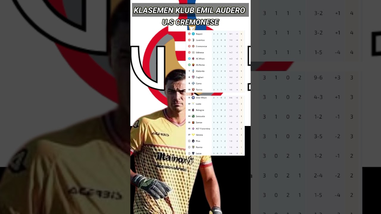 klasemen klub Emil Audero U S CREMONESE #emilaudero #cremonese #seriea #italy #indonesia