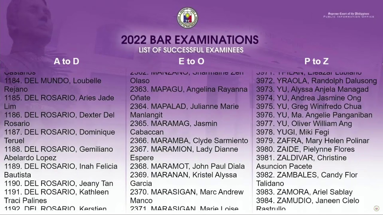 LIVESTREAM: Announcement of 2022 Bar examination results
