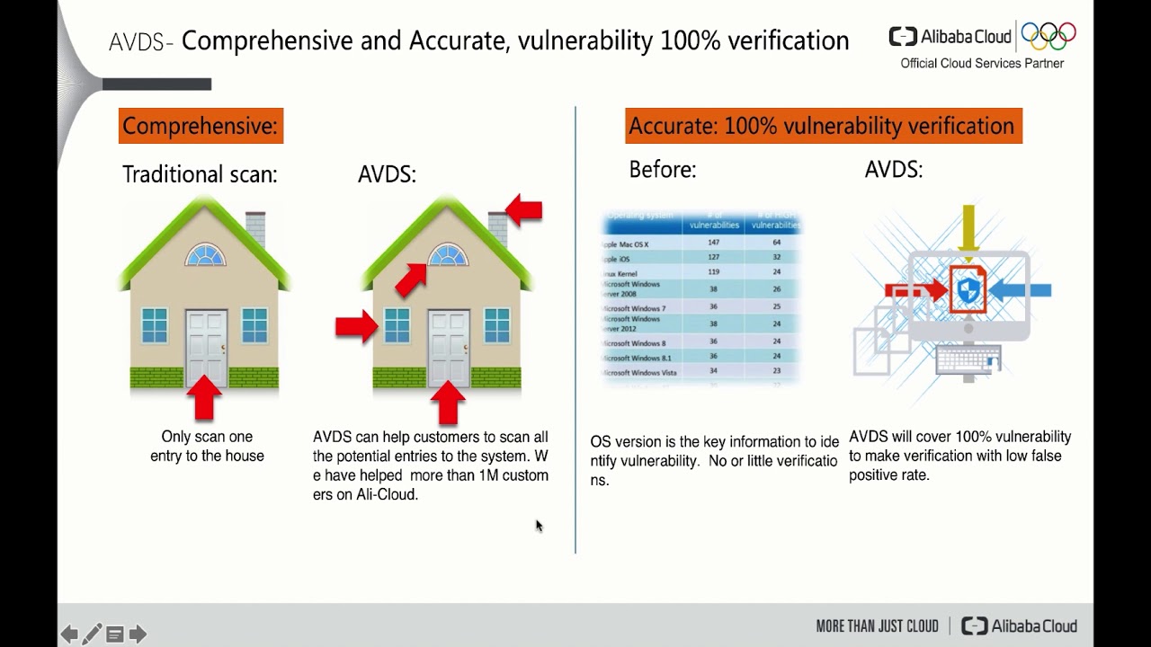 Security | Introduction of Website Threat Detection (WTI)