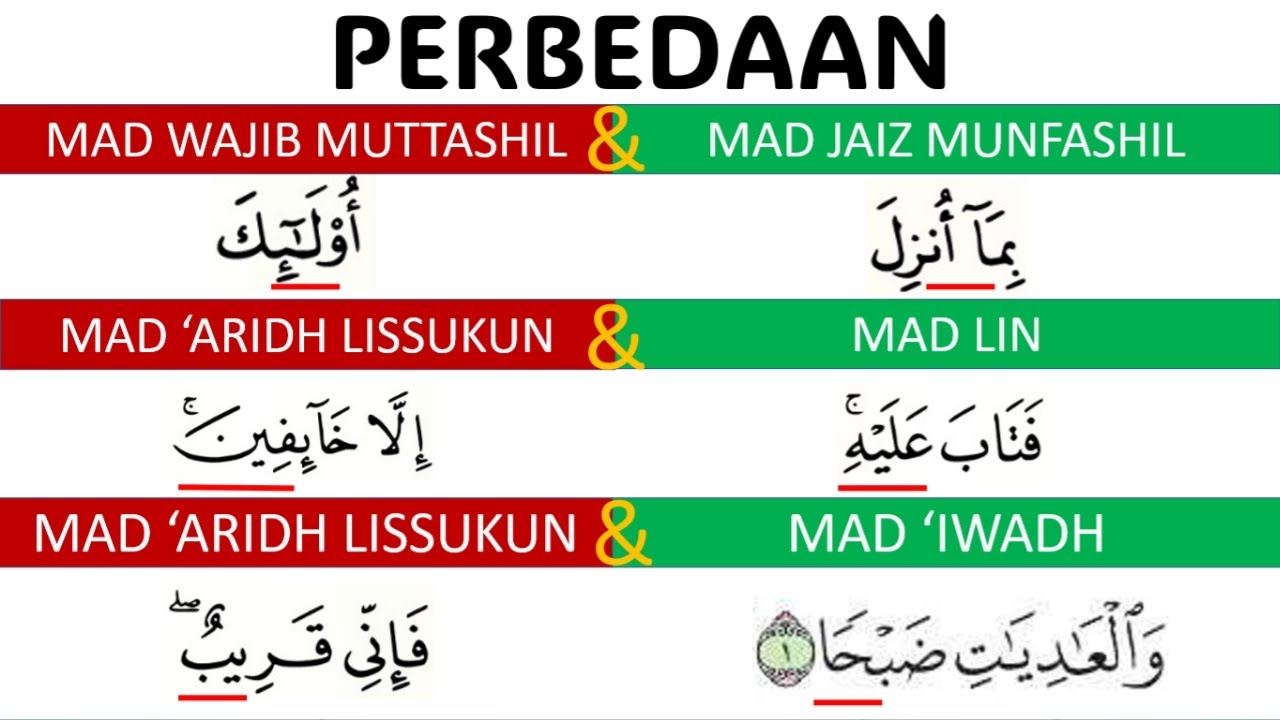 PERBEDAAN MAD WAJIB MUTTASHIL, MAD JAIZ MUNFASHIL, MAD 'ARIDH LISSUKUN, MAD LIN, MAD 'IWADH