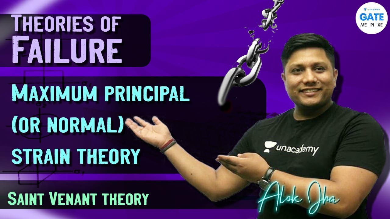 Theories of Failure : Maximum Principal Strain Theory (MPStT)  | L25  Machine Design
