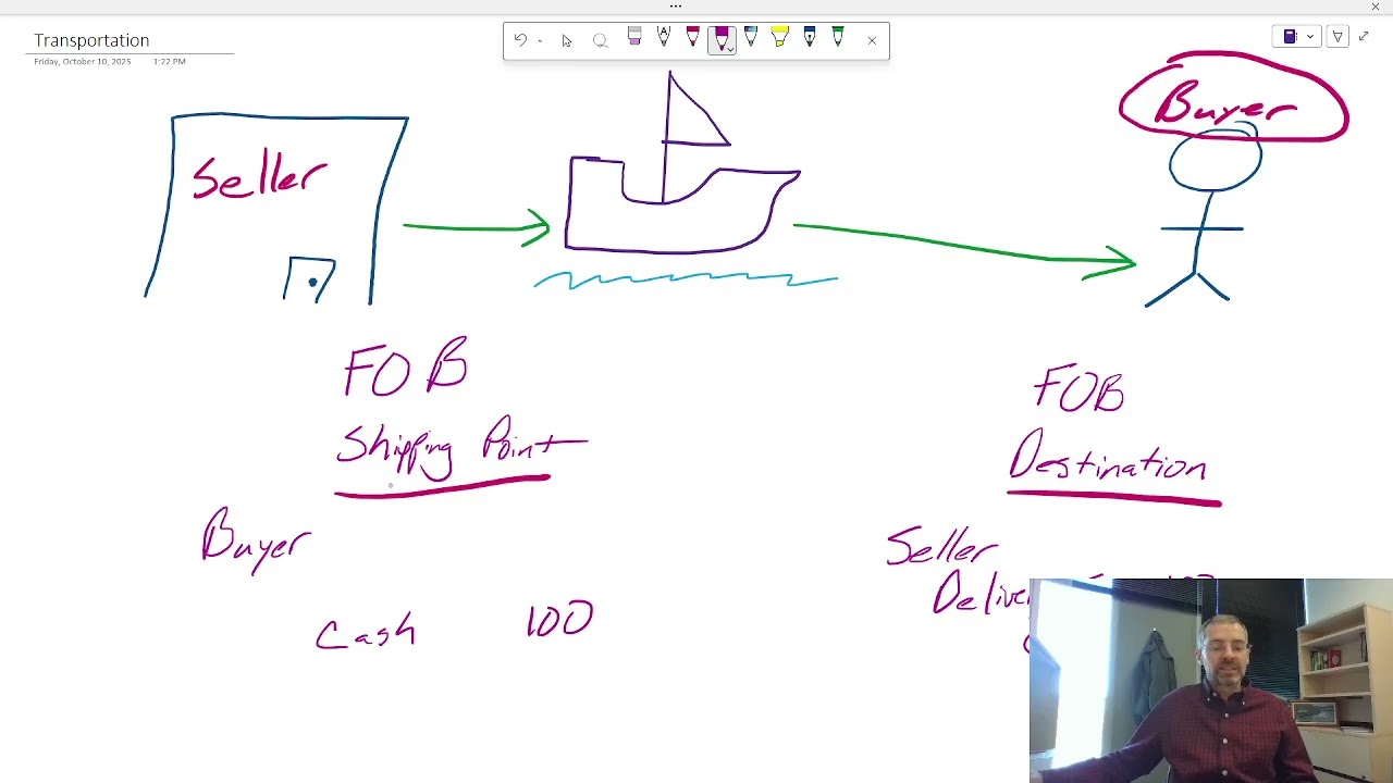 Transportation Costs