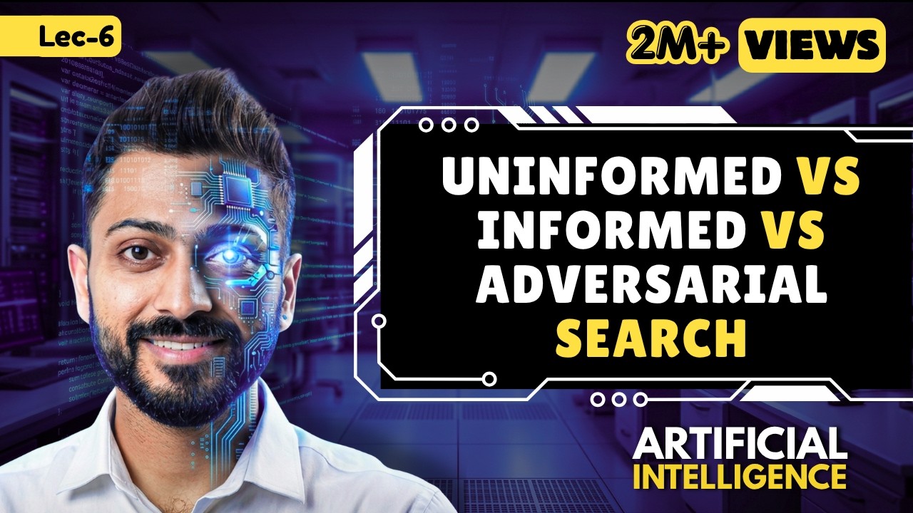 Informed vs Uninformed vs Adversarial Search With Examples | Artificial Intelligence