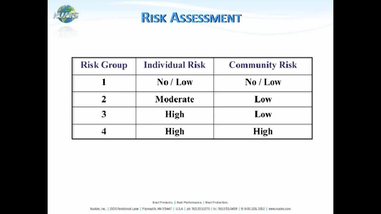 Biosafety Cabinet Introduction Webinar
