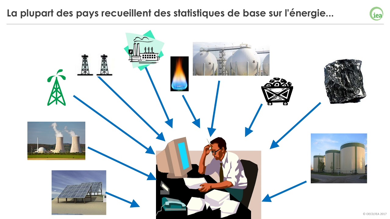 IEA Webinar:  Les indicateurs d’efficacité énergétique (French)