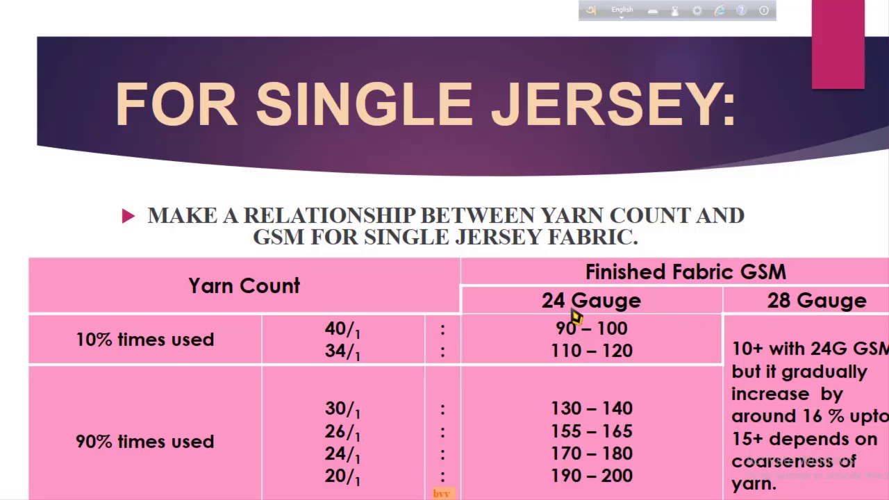 Yarn count vs GSM