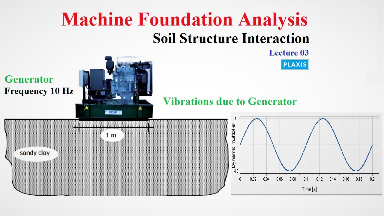 PLAXIS 2D: Lec 03 | Machine Foundation Analysis | Soil-Structure Interaction | Geotech with Naqeeb