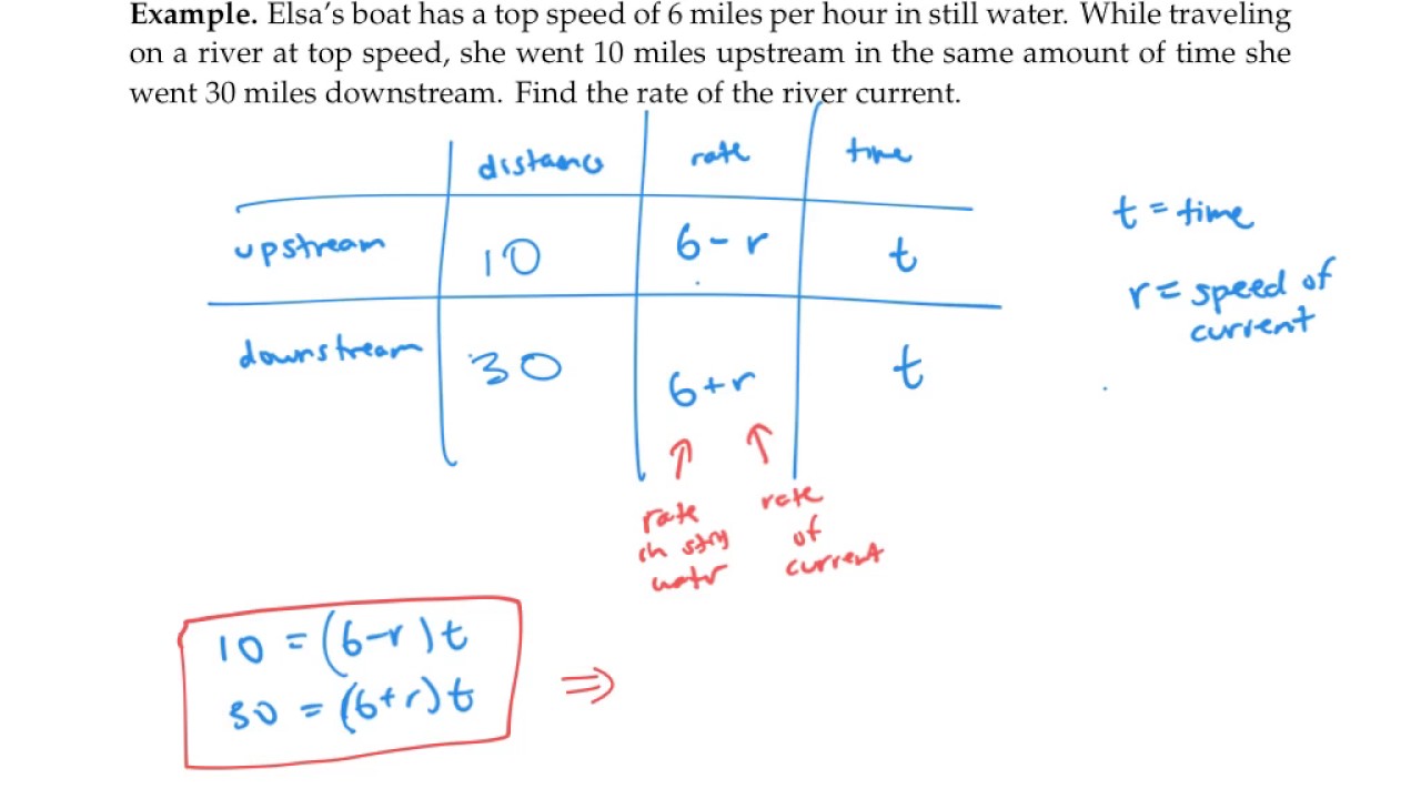 Distance, Rate, and Time Problems