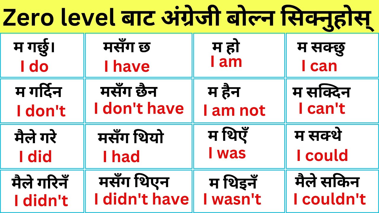 Zero बाटअंग्रेजी बोल्न सिक्नुहोस /Spoken English/English Speaking course/ How to start english ?