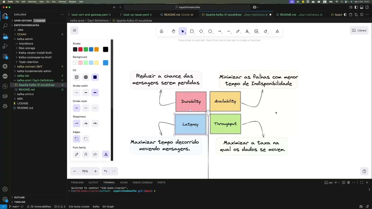 Dominando a Performance do Kafka com o Teorema de Otimização