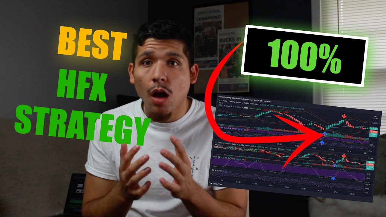 The BEST HFX Trading Strategy Right Now (WIN 100% Trades)!