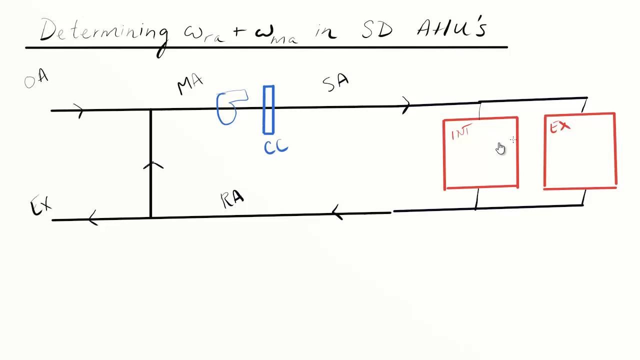 Return air humidity ratio for SD AHUs
