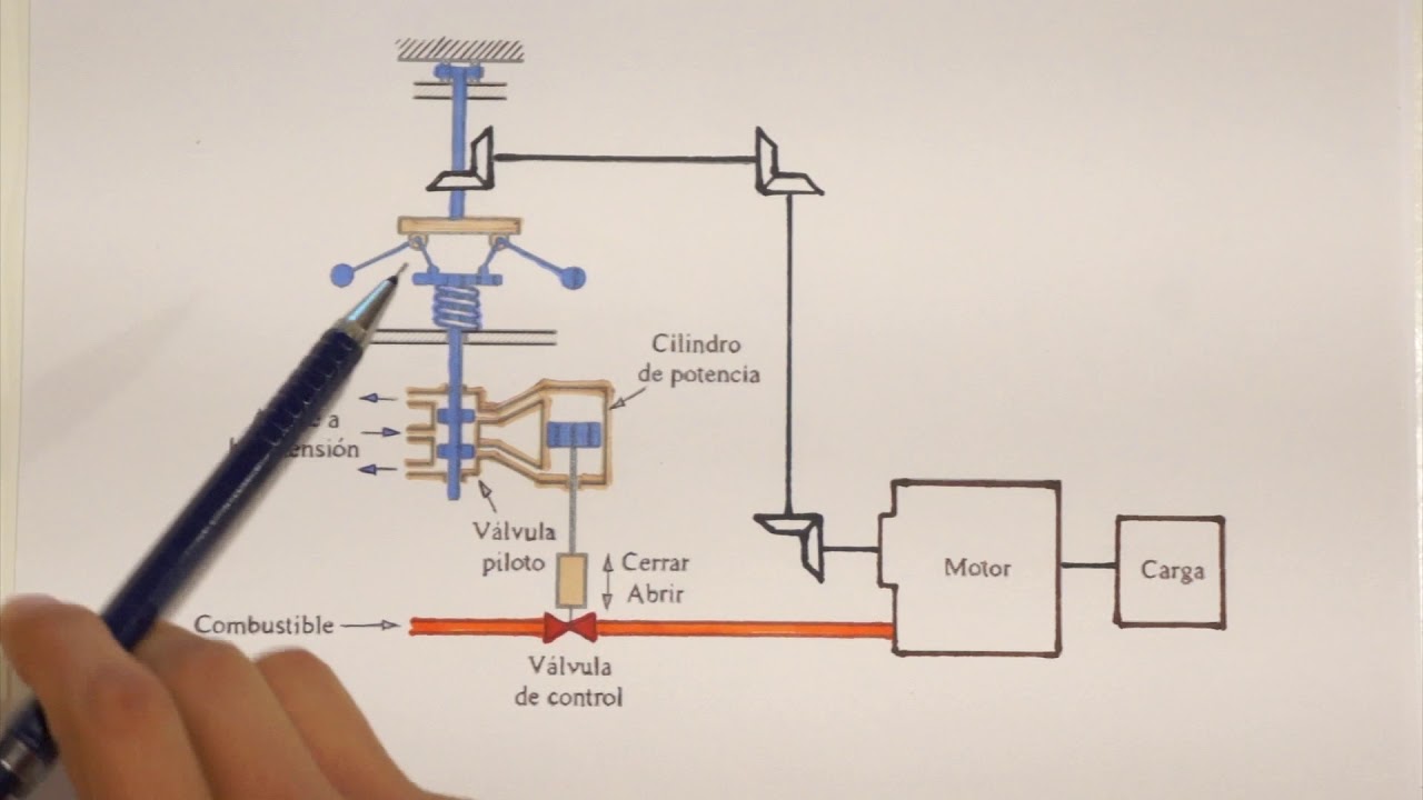 SISTEMA DE CONTROL DE VELOCIDAD