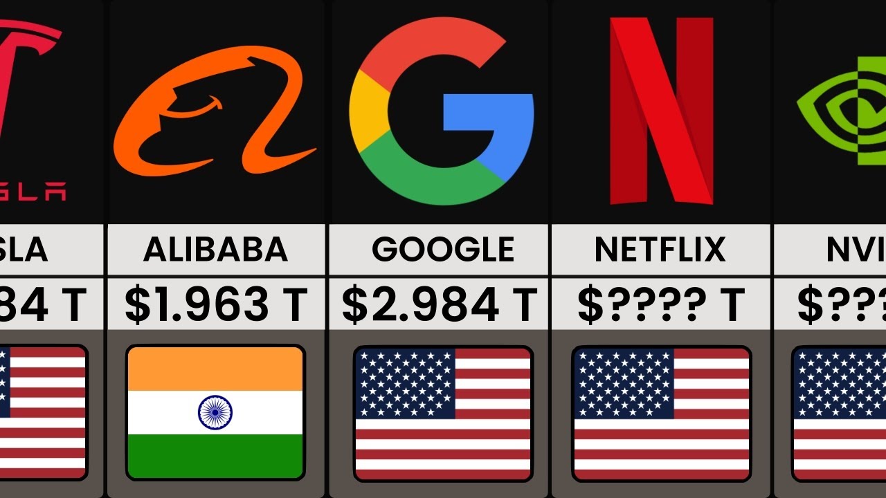 Top 100 Richest Companies 2025: The POWER List!