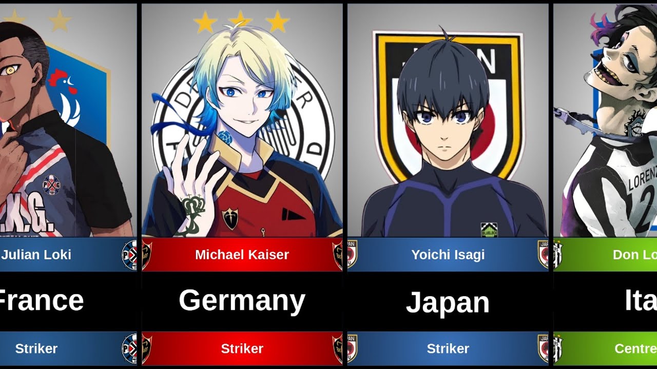 The new U20 Japan team in Blue Lock and its strongest opponents at the U20 World Cup?