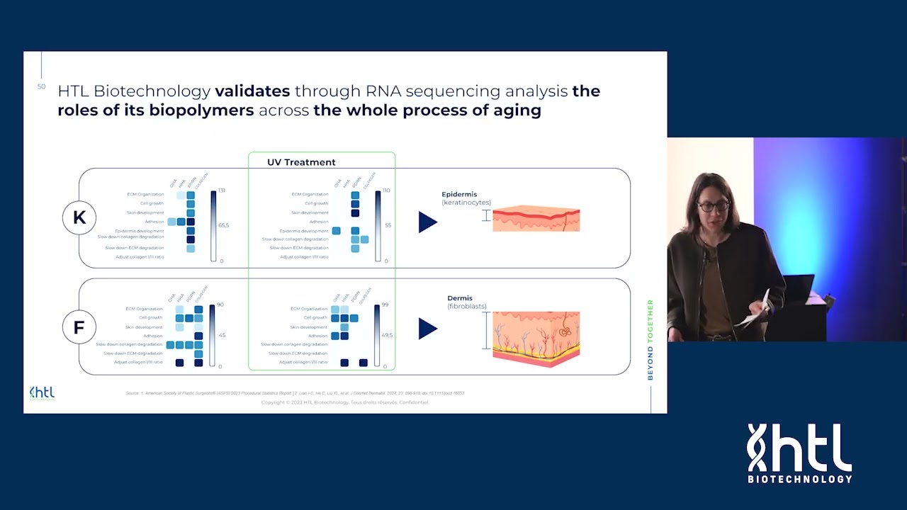 IMCAS 2026 | HTL Biotechnology : A differenciated portfolio for skin quality