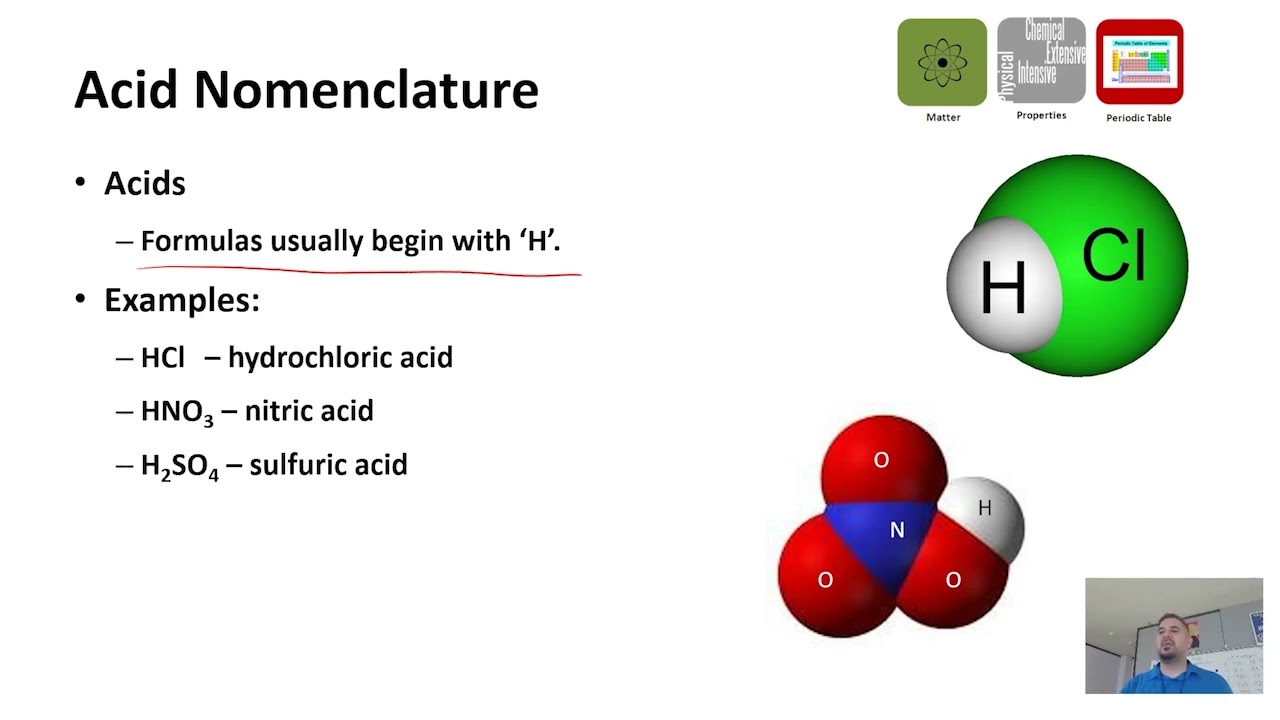 Acids and Bases nomenclature