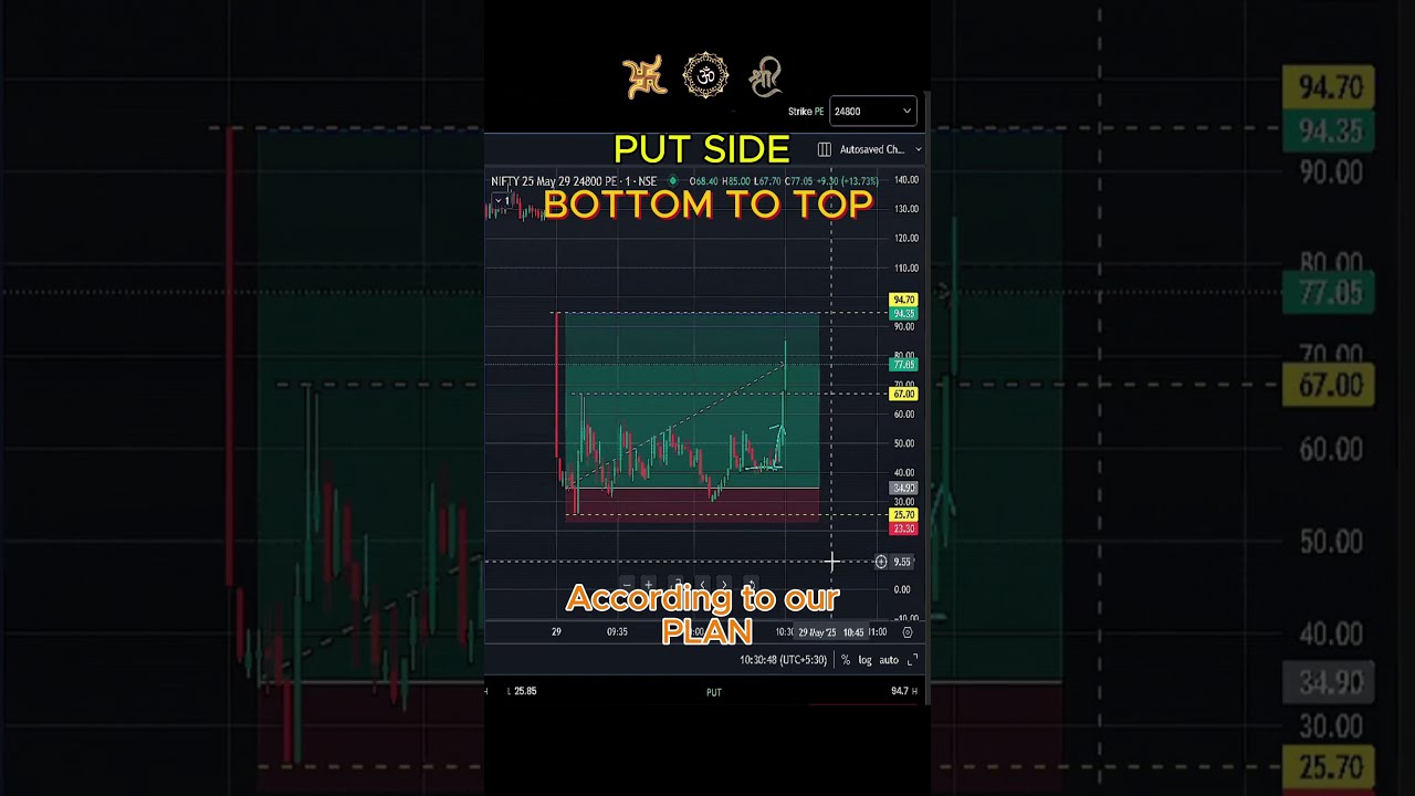 ZERO HERO TRADE in NIFTY EXPIRY 