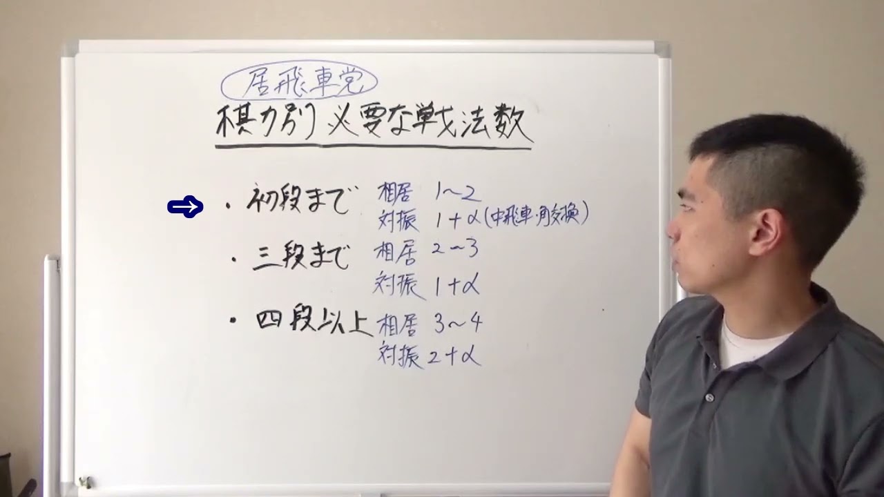 【棋力別】居飛車党 必要な戦法数