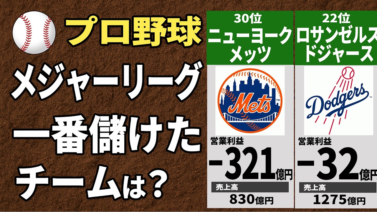 ドジャースでも赤字！？メジャーリーグ営業利益ランキングTOP30