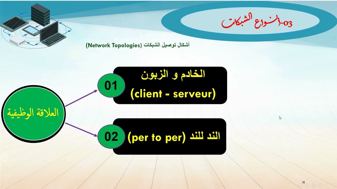 درس الشبكة المحلية لسنة الأولى ثانوي