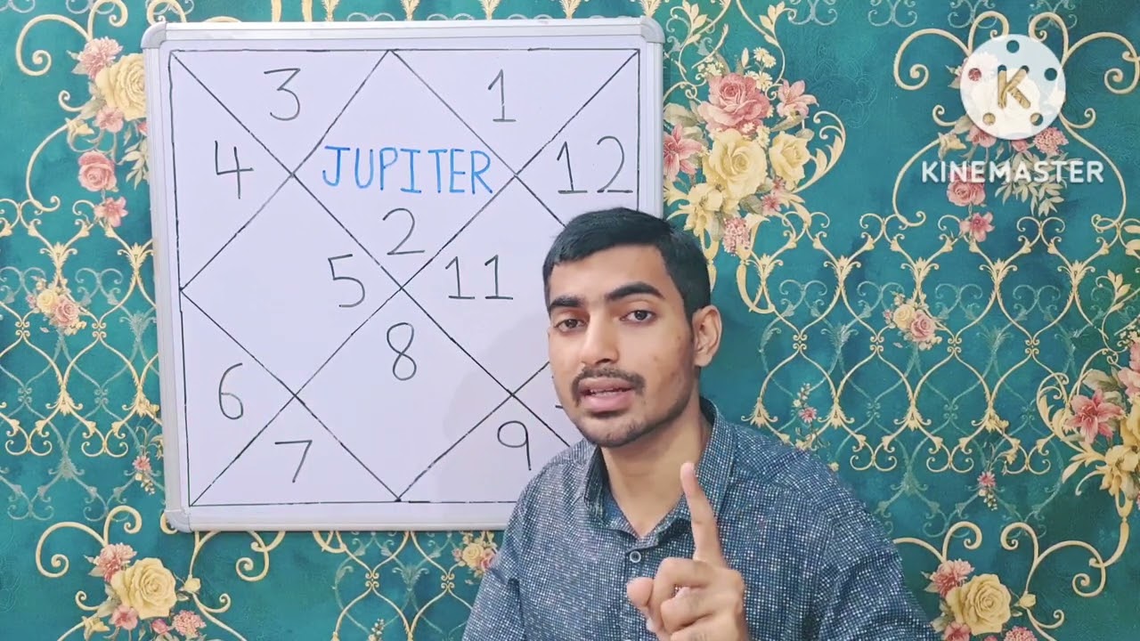Jupiter in All Houses in Taurus Lagna/ Vrishabha Lagna
