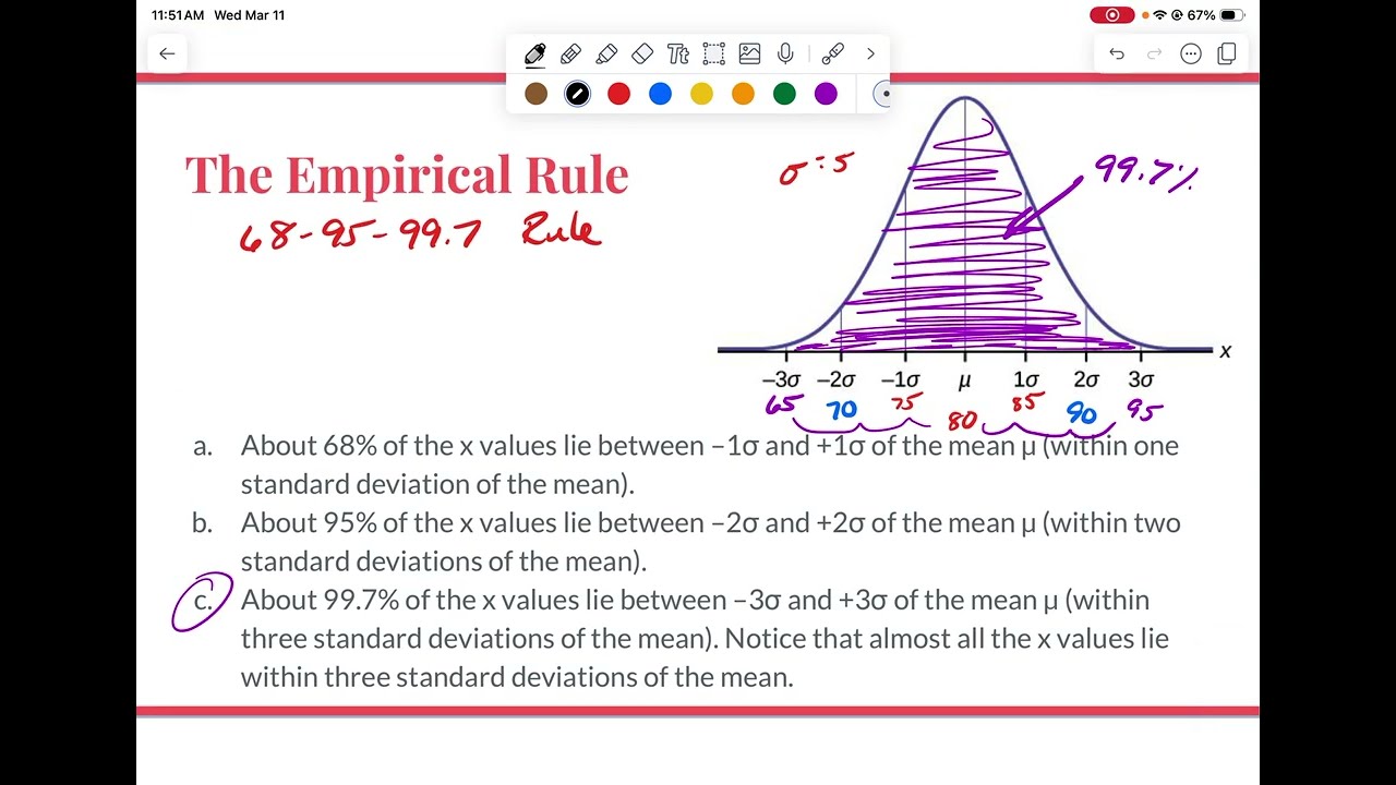 The Standard Normal Curve