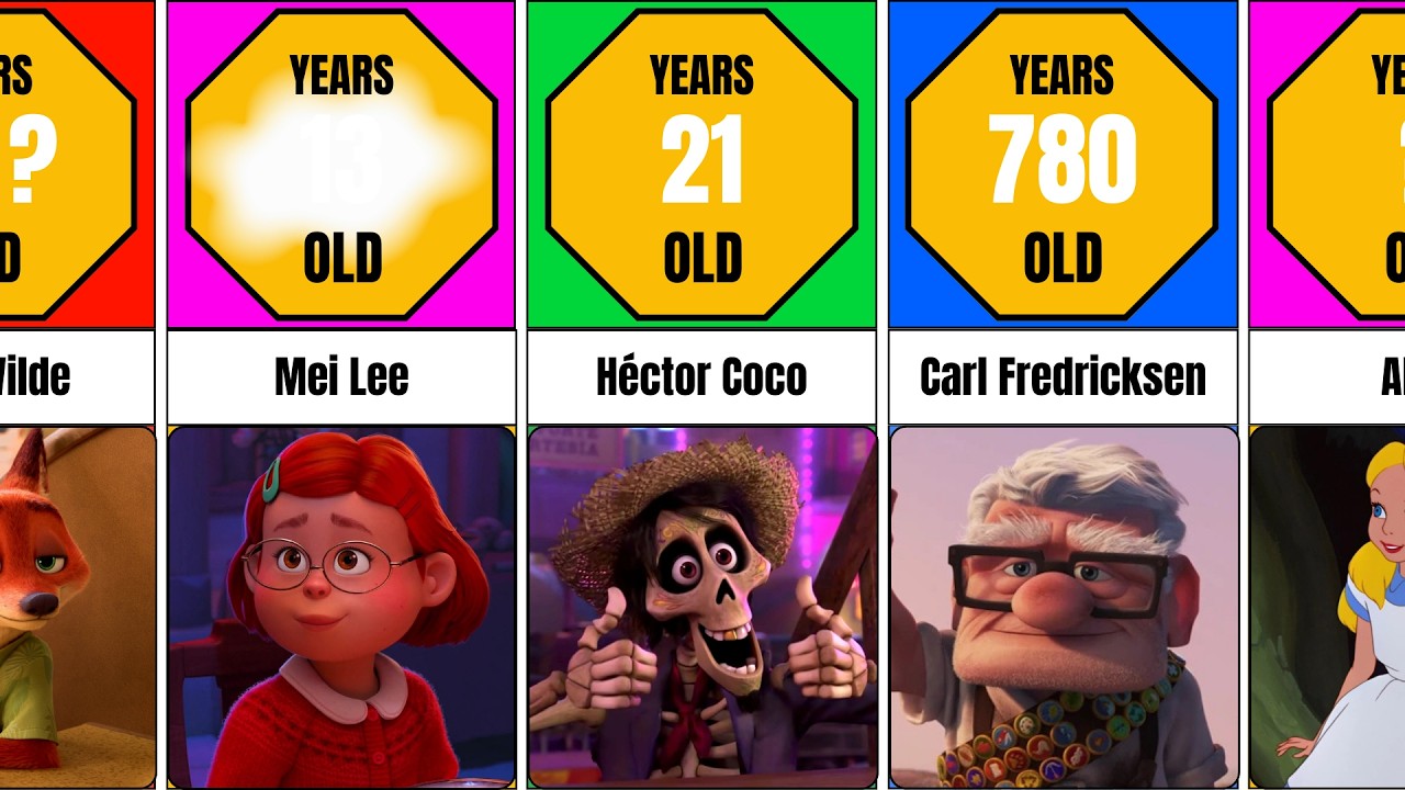 Age Disney Cartoon Characters 2