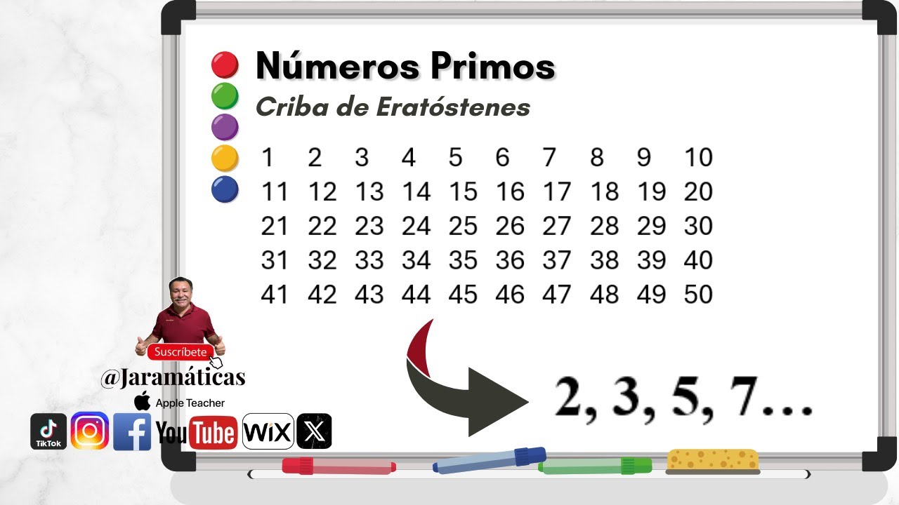 📊 Criba de Erat&oacute;stenes: el m&eacute;todo m&aacute;s f&aacute;cil para identificar primos | Patr&oacute;n 6n&plusmn;1 explicado
