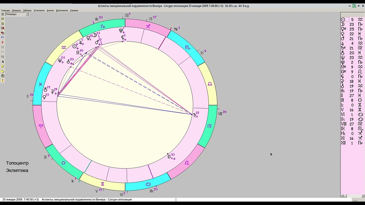 Аспекты эмоциональной подавленности Венера - Сатурн оппозиция