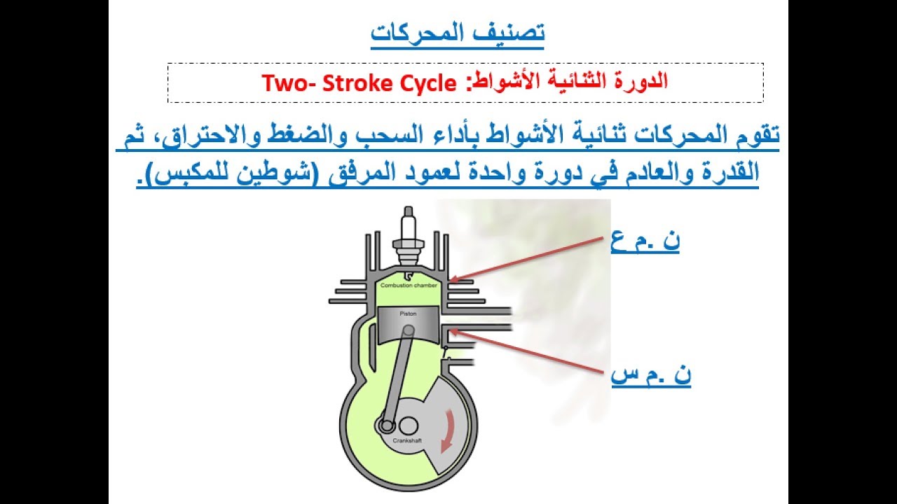 الوحدة الأول  مبادئ محركات الاحتراق الداخلي- الدورة ثنائية الأشواط- part3
